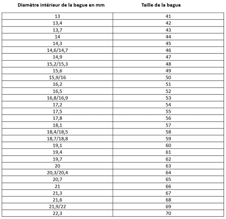 découvrez comment mesurer la taille de votre doigt avec précision. suivez nos conseils simples et astuces pour choisir la bonne taille d'anneau ou de bague, que ce soit pour vous ou pour un cadeau. ne laissez pas le doute vous freiner, trouvez la taille parfaite !