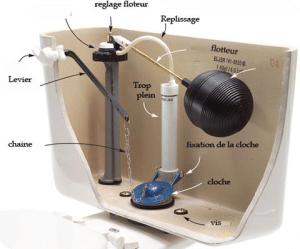 découvrez comment régler efficacement votre chasse d'eau pour éviter les fuites et optimiser sa performance. suivez notre guide pratique étape par étape pour un fonctionnement parfait et des économies d'eau.